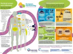Il 24 aprile è la Giornata europea degli ormoni