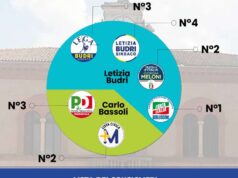 Comune di Mirandola: l’elenco degli eletti in Consiglio Comunale