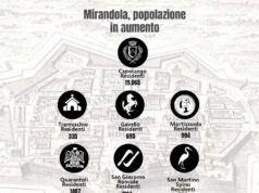 A Mirandola la popolazione cresce ancora