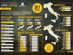 Osservatorio Città Clima: Emilia Romagna regione più martoriata dalla crisi climatica