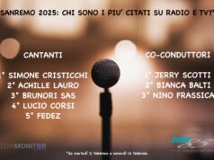 Sanremo, su radio e tv vincono Cristicchi e Achille Lauro