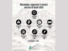 Mirandola cresce ancora: superato il record storico, registrato nel primo semestre del 2012