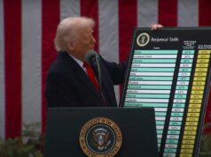 Trump “Dazi reciproci del 20% per l’Unione Europea”