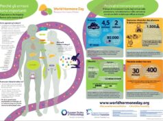 World Hormone Day, AME accende i riflettori sugli interferenti endocrini
