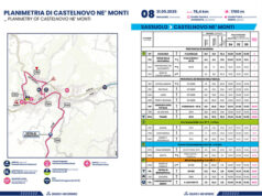 Giro-E e Giro d’Italia: per Sassuolo una settimana densa di sport