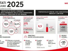 Webuild, risultati primo semestre crescono oltre stime degli analisti