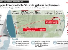 Webuild, contratto per galleria Santomarco su linea alta velocità Sa-Rc