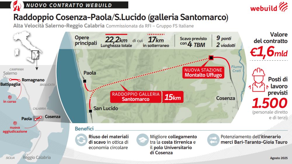 Webuild, contratto per galleria Santomarco su linea alta velocità Sa-Rc