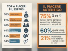 Una ricerca, per gli italiani il piacere autentico è nelle piccole cose