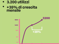 EasyPark a Sassuolo: il bilancio dei primi due mesi d’utilizzo