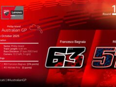 Il Ducati Lenovo Team in Australia con la coppia inedita Bagnaia – Pirro