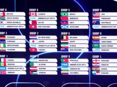 Canada, Svizzera e Qatar per l’Italia se si qualifica ai Mondiali