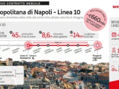 Webuild, contratto da 660 mln per la nuova linea 10 della metropolitana di Napoli