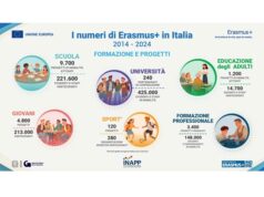 Erasmus+: a Bologna due giorni per conoscere le novità 2026 nell’Istruzione superiore