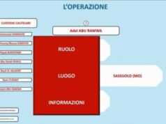 Capezzera (FI): “arrestato a Sassuolo uno dei riferimenti di Hamas in Italia”