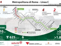 Webuild: da Napoli a Riyadh e Roma, tre nuovi progetti per la mobilità urbana
