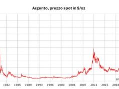 Dall’oro all’argento, la nuova febbre dei metalli preziosi