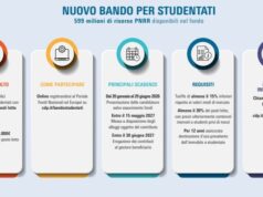 PNRR, al via il bando di Cassa Depositi e Prestiti per nuovi studentati