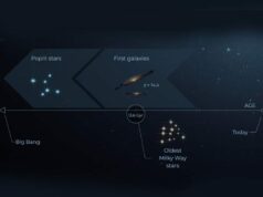 Le stelle più antiche della Via Lattea ci aiutano a scoprire l’età dell’Universo